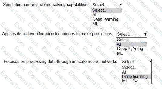 AIF-C01 Question 108